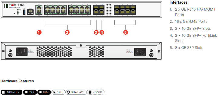 ■ ファイアウォール Fortinet Fortigate 200F ② 動作品 Fortigate-200F | 製品情報 | FortiGate (フォーティゲート) UTMを特価